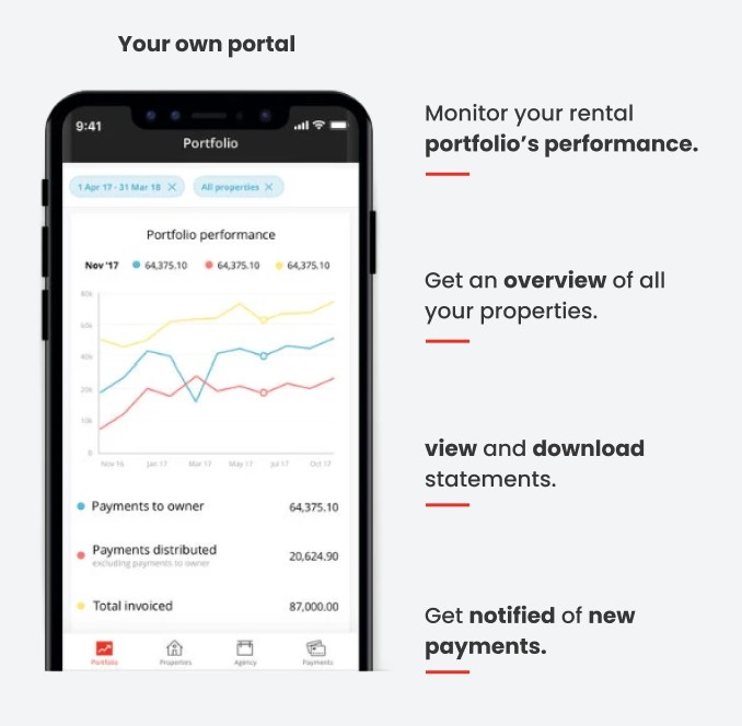 PayProp landlord portal